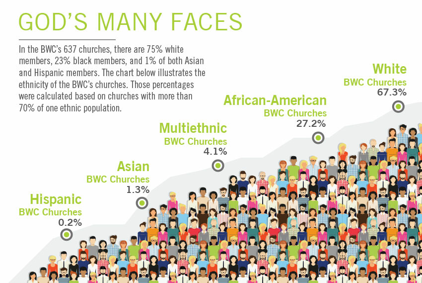 Infographic: God's many faces