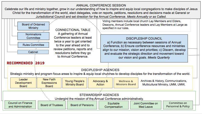 WCA Conferences Withhold Global Apportionments - United Methodist