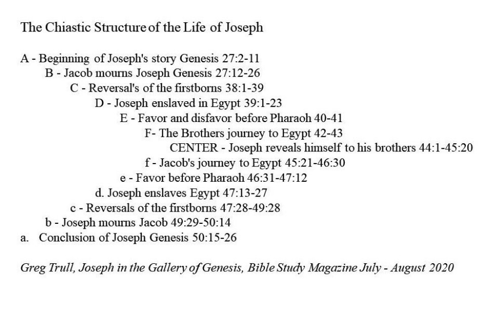 God's Soverign Plan Through Joseph